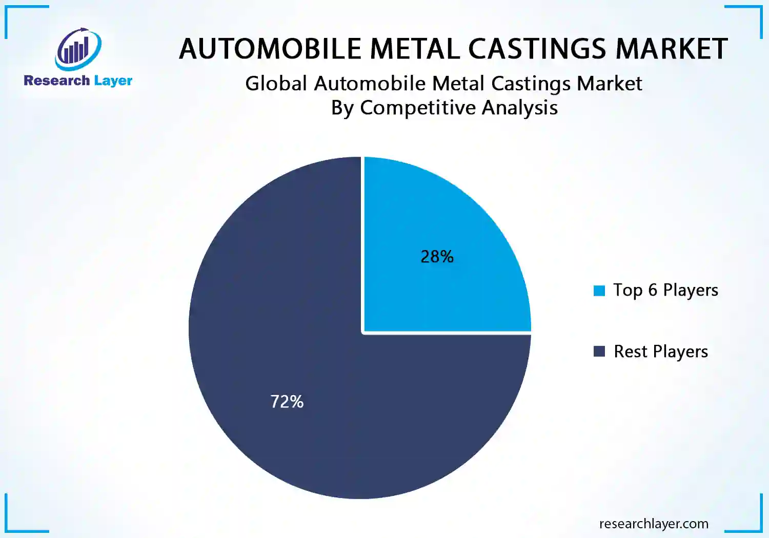 Automobile Metal Castings Market